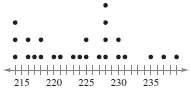 In Exercises 12, use the stem-and-leaf plot or dot plot