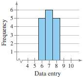 In Exercises 21, you are asked to compare three data