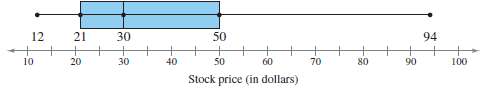 An individual stock is selected at random from the portfolio
