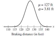What braking distance of a sedan represents the 95th percentile?
On