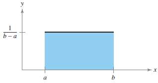 Show that the probability density function of a uniform distribution