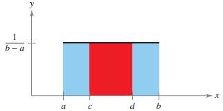 For two values c and d, where a ‰¤ c