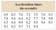 The acceleration times (in seconds) from 0 to 60 miles
