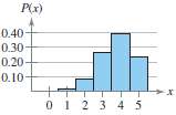The histograms shown below represent binomial distributions with the same