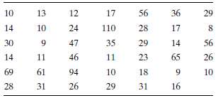 The 41 numbers in Table 10.6 are average sulfur dioxide