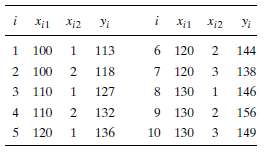 Consider again the observed values presented in Table 11.4. Fit