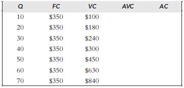 Use the variable cost information in the following table to