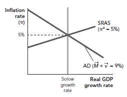 What happens when bad aggregate demand shocks hit the economy?