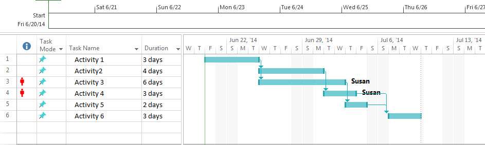 Consider a project Gantt chart with the following conditions (see