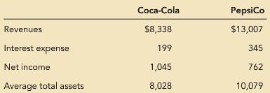 Recent annual reports of Coca-Cola and PepsiCo reveal the following