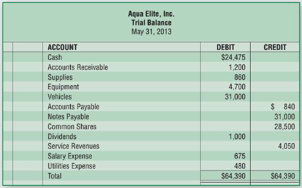 This problem continues with the business of Aqua Elite, Inc.