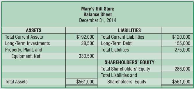 Mary€™s Gift Store requested that you perform a vertical analysis
