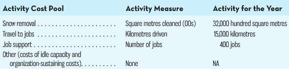 Activity for the Year Activity Cost Pool Activity Measure Square metres cleaned (00s) Kilometres driven Number of jobs S