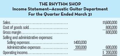 The Rhythm Shop is a large retailer of acoustic, electric,