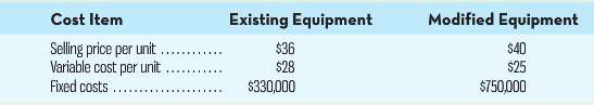 Existing Equipment Modified Equipment Cost Item Seling price per unit . Variable cost per unit Fixed costs ........ $36 