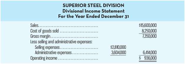 SUPERIOR STEEL DIVISION Divisional Income Statement For the Year Ended December 31 Sales... Cost of goods sold . Gross m