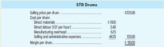 STR Drums Selling price per drum . Cost per drum: Direct materials .. Direct labour ($27 per hour) . Manufacturing overh