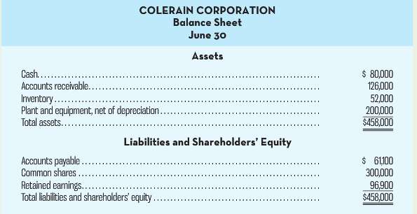 COLERAIN CORPORATION Balance Sheet June 30 Assets $ 80,000 126,000 52,000 200,000 $458,000 Cash.. Accounts receivable.. 