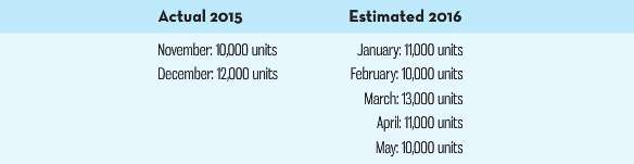 Actual 2015 Estimated 2016 November: 10,000 units December: 12,000 units January: 11,000 units February. 10,000 units Ma