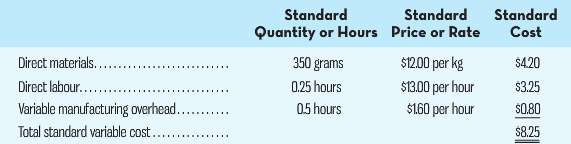 Standard Price or Rate $1200 per kg $1300 per hour $160 per hour Standard Standard Quantity or Hours 350 grams 025 hours