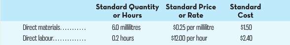 Standard Quantity Standard or Hours 60 millilitres 0.2 hours Price Standard or Rate $0.25 per militre $12.00 per hour Co