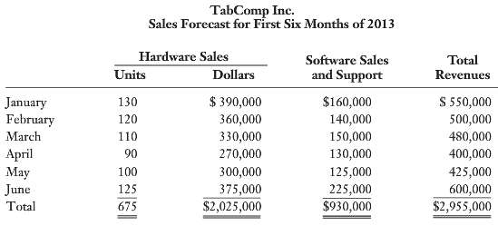 TabComp Inc. is a retail distributor for MZB-33 computer hardware