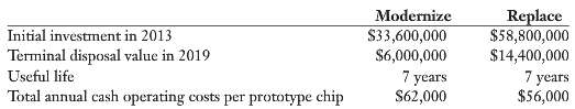 Pro Chips is a manufacturer of prototype chips based in