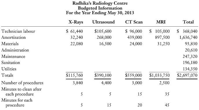 Radhika's Radiology Centre (RRC) performs X-rays, ultrasounds, CT scans, and