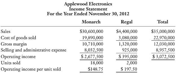 Applewood Electronics, a division of Elgin Corporation, manufactures two large-screen