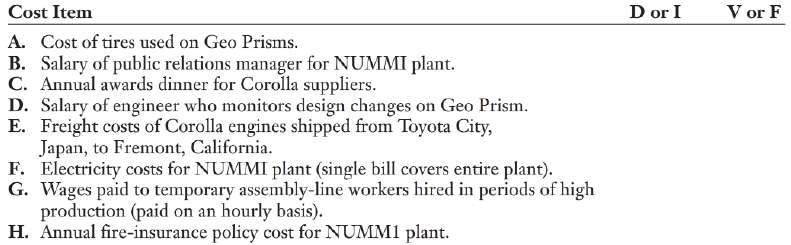 The Fremont, California, plant of NUMMI (New United Motor Manufacturing,