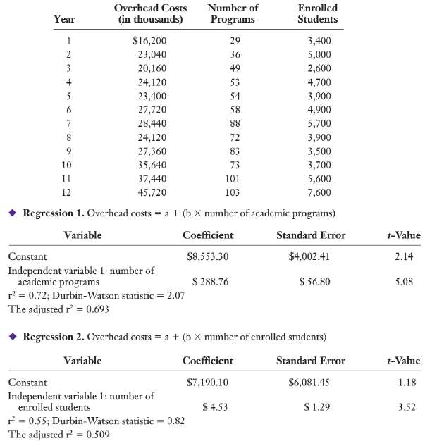 Evaluating alternative simple regression models, not-for-profit. (Chapter Appendix) ^ Kathy