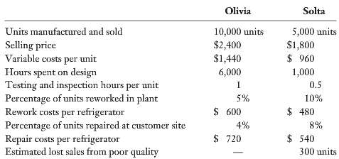Ontario Industries manufactures two types of refrigerators, Olivia and Solta.