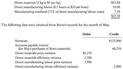 On May 1, 2013, Bovar Company began the manufacture of