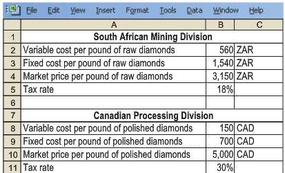 Industrial Diamonds, Inc., based in Montreal, Quebec, has two divisions:
—†