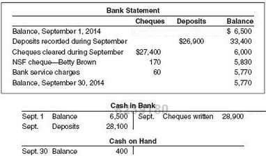 The September 30, 2014, bank statement and the September ledger
