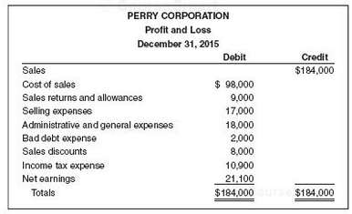 Perry Corporation is a local grocery store organized seven years