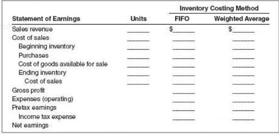Courtney Company uses a periodic inventory system. Data for 2014