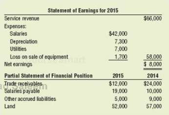 New Vision Company completed its statement of earnings and statement