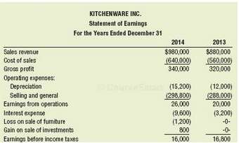 Refer to the information for Kitchenware Inc. in AP5€“ 5.