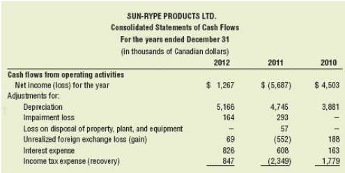 Sun- Rype Products Ltd. is a Canadian juice and fruit