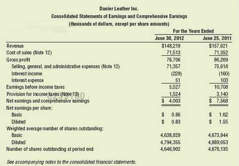 Danier Leather Inc. is one of the largest publicly traded