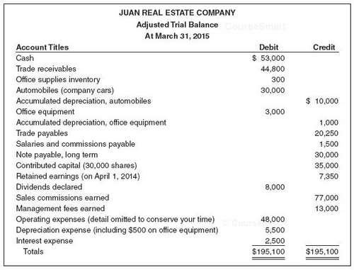 Juan Real Estate Company (organized as a corporation on April