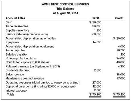 ACME Pest Control Services (organized as a corporation on September