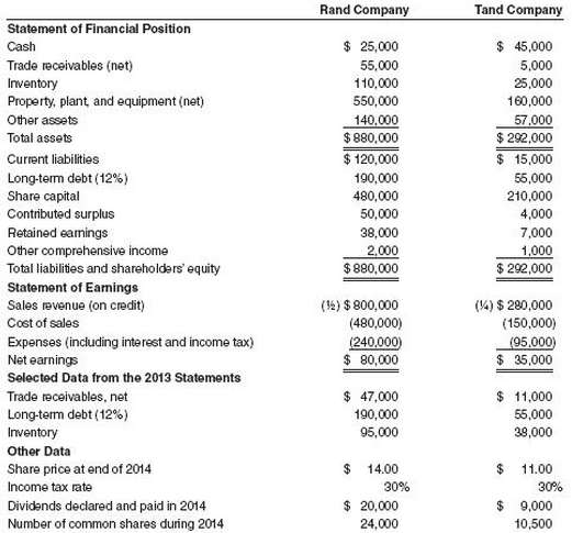 The 2014 financial statements for Rand and Tand companies are