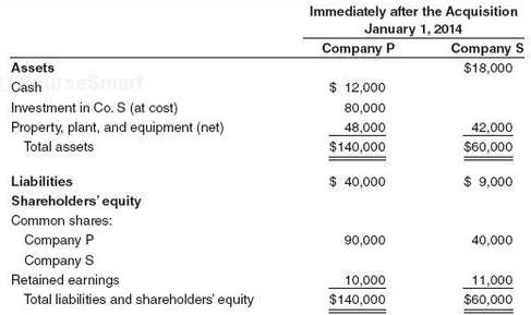 On January 1, 2014, Company P purchased 100 percent of