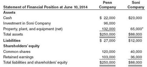 On June 10, 2014, Penn Company acquired all 8,000 outstanding