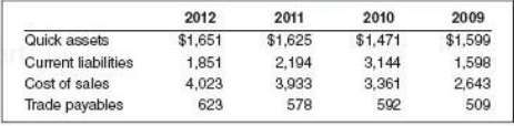 Potash Corporation of Saskatchewan is the world€™s largest fertilizer company,