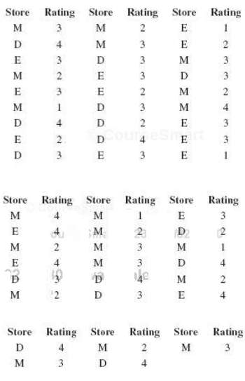 A regional manager at Sears compares customer satisfac-tion ratings (1,