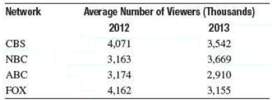 The following table shows the average number of viewers aged
