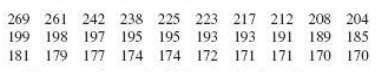 The following table shows the number of graduating students with